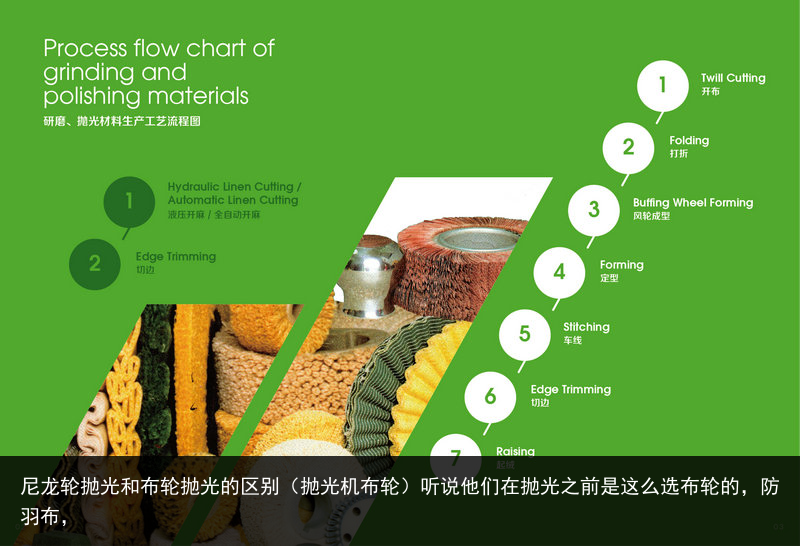 尼龍輪拋光和布輪拋光的區(qū)別（拋光機布輪）聽說他們在拋光之前是這么選布輪的，防羽布