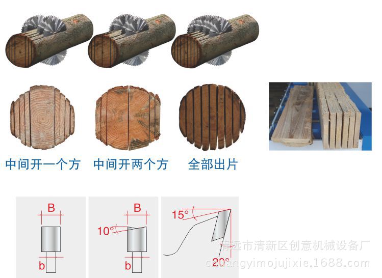 圓木多片鋸 創(chuàng)意木工機械